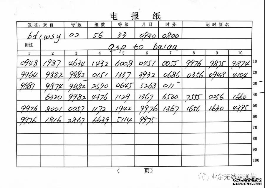 业余无线电的通报规则-CW通报规则简介