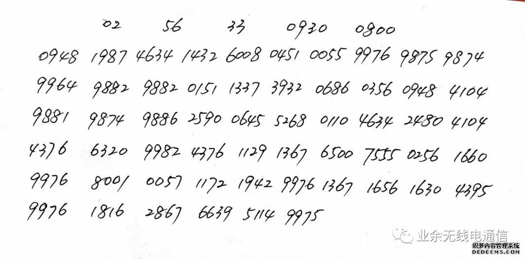 业余无线电的通报规则-CW通报规则简介