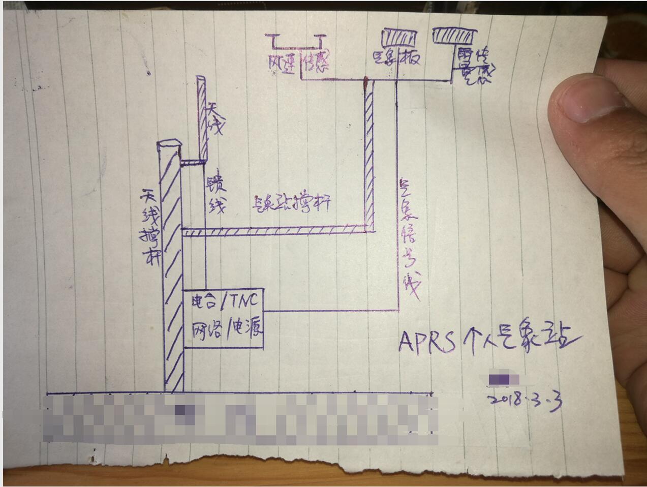 APRS数字中继、网关和气象站架设