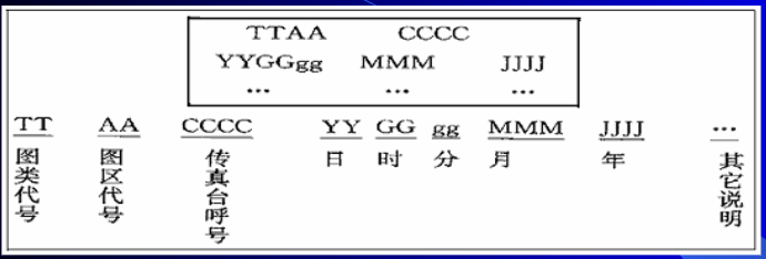 接收日本JMH气象传真