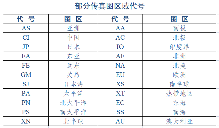 接收日本JMH气象传真