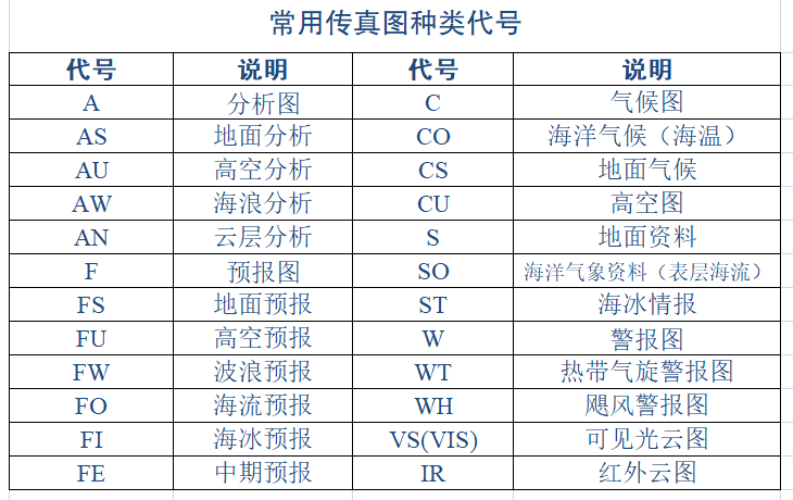 接收日本JMH气象传真