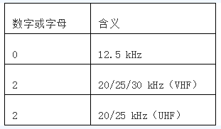 摩托罗拉GM300和MaxTrac（麦仓）型号解析、存盘文件、写频软件下载