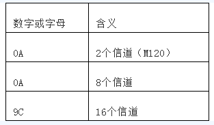 摩托罗拉GM300和MaxTrac（麦仓）型号解析、存盘文件、写频软件下载