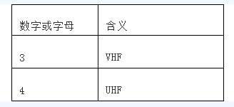 摩托罗拉GM300和MaxTrac（麦仓）型号解析、存盘文件、写频软件下载