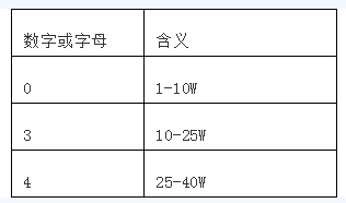 摩托罗拉GM300和MaxTrac（麦仓）型号解析、存盘文件、写频软件下载