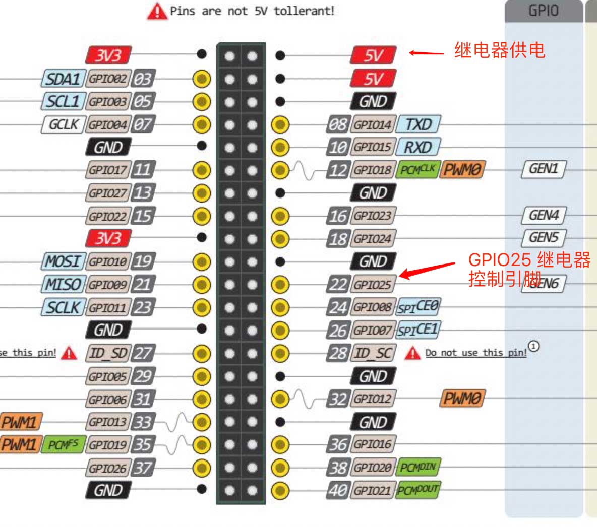 树莓派+USB声卡+手台搭建APRS基站