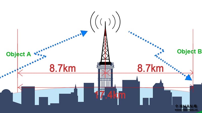 Repeater-distance-blog-2.jpg Repeater-distance-blog-2.jpg