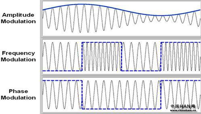 Three common modulations-Ailunce