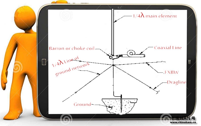 GP Antenna structure-Ailunce
