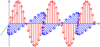 electromagnetic waves-antenna electromagnetic waves-antenna