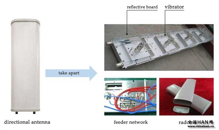 ailunce directional antenna ailunce directional antenna