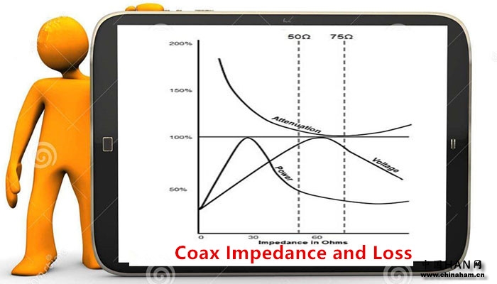 Coax Impedance and Loss