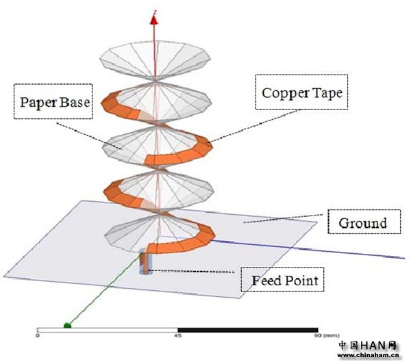 Working principle of spring antenna