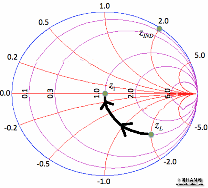 smithchartseriesinductor