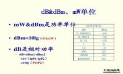 无线通信中的dBm，dB，dBi和dBc的概念