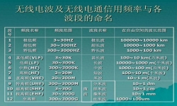 玩对讲机，业余无线电的常用频段你知道几个？