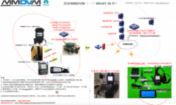 MMDVM （Multi-Mode Digital Voice Modem）