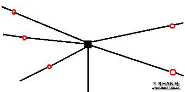 multi-band-unipole-antenna.jpg multi-band-unipole-antenna.jpg