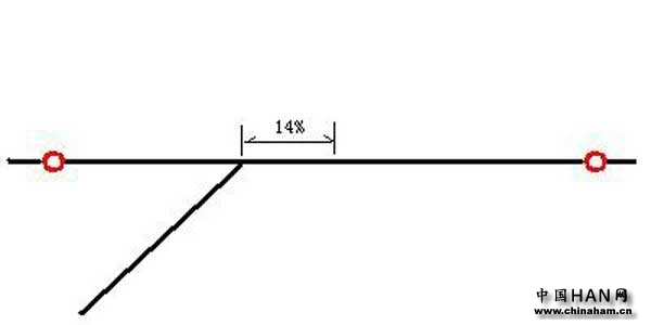 Partial-feed-antenna.jpg Partial-feed-antenna.jpg