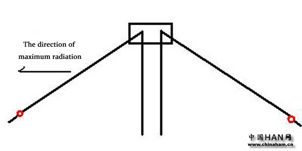 INVERTED-V-ANTENNA.jpg INVERTED-V-ANTENNA.jpg