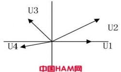 浅析部分无线电测向技术体制 - 转
